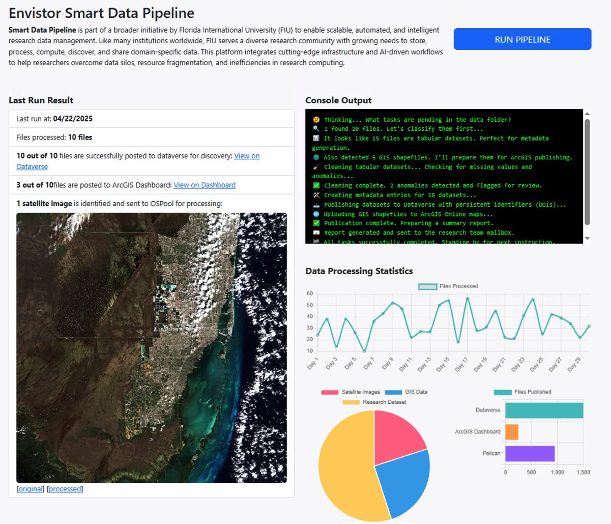 EnviStor pipeline run view: files processed, Dataverse and ArcGIS publication results, and processing statistics