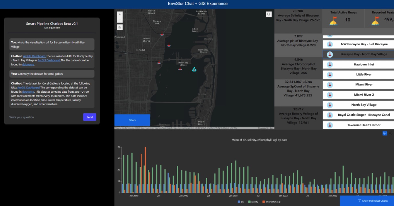 EnviStor chat plus GIS experience: conversational access to buoy datasets with map and time-series views